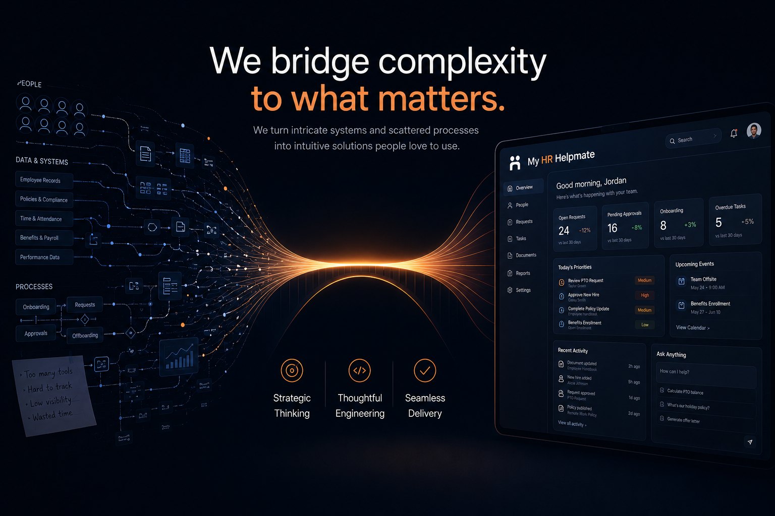 BRP Tech bridges scattered systems, data, and processes into intuitive solutions people love to use
